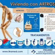 Viviendo con Artrosis Infografía Dr. Mora